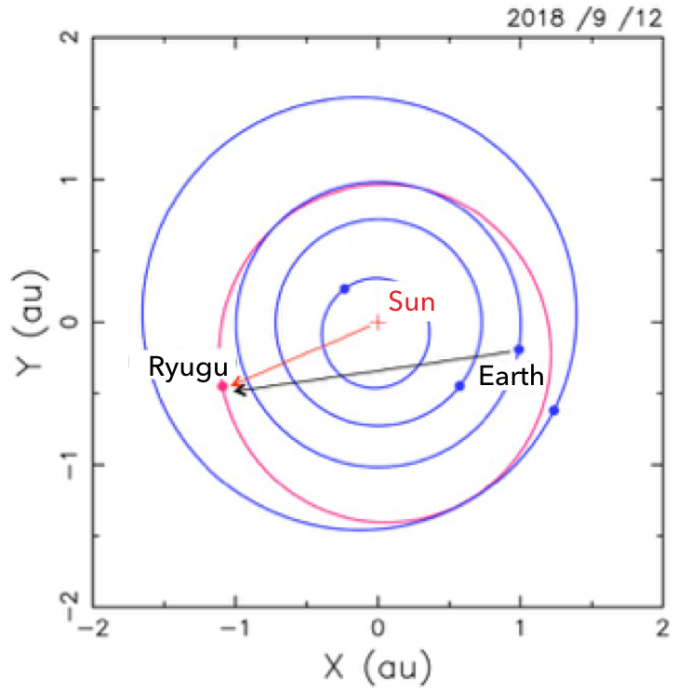 l'angolo di visuale, prossimo a 0°