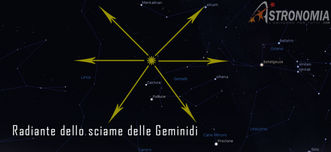 Il radiante dello sciame è l'area di cielo da cui sembrano provenire le meteore