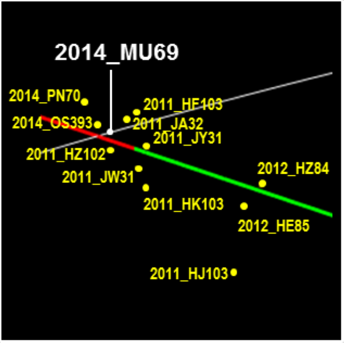 il secondo obiettivo della New Horizons con altri oggetti in vicinanza
