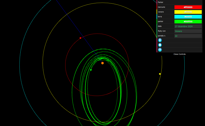 le orbite da 22 a 26 della Parker