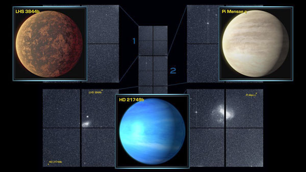 tre esopianeti confermati nei dati delle quattro telecamere del telescopio spaziale. 