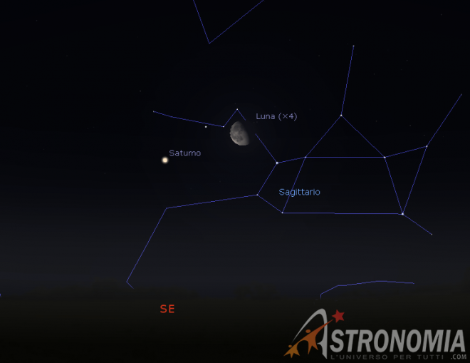 Congiunzione Luna - Saturno, giorno 25 ore 3