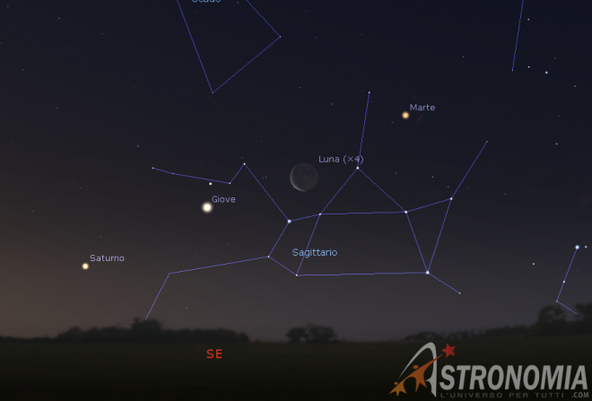 Congiunzione Luna - Giove, giorno 19 ore 6:15