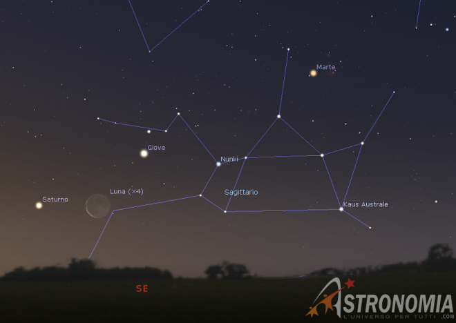 Congiunzione Luna - Saturno, giorno 20 ore 6:15