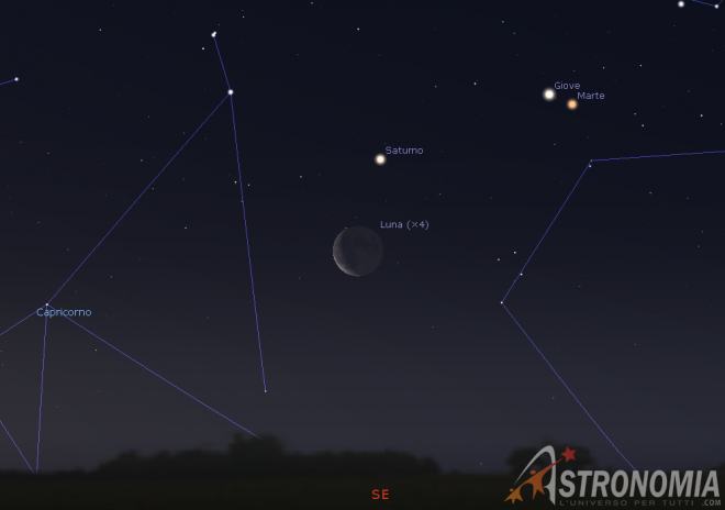 Congiunzione Luna - Saturno - giorno 19 ore 5:20