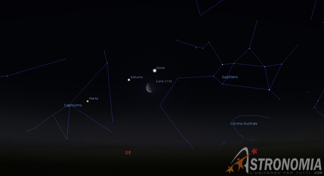 Congiunzione Luna - Giove - Saturno, giorno 15 ore 5