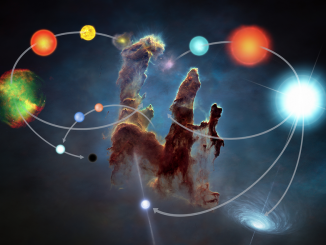 Evoluzione Stellare