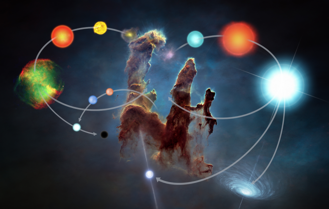 Evoluzione Stellare, stasera alle ore 21. LIVE!