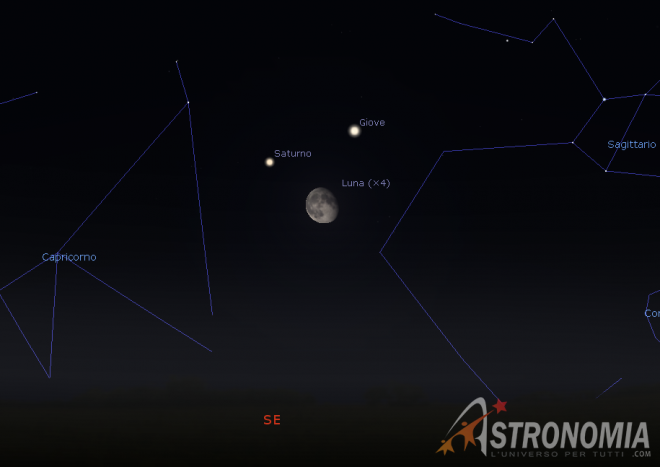 Congiunzione Luna - Saturno - Giove, giorno 9 ore 1