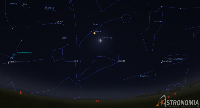 Congiunzione Luna - Marte, giorno 25 ore 18:30