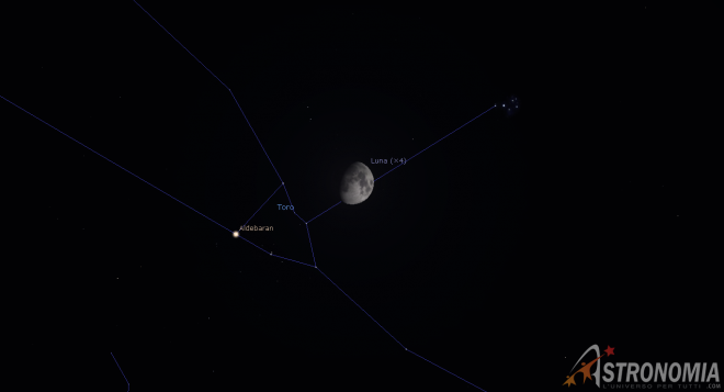 Congiunzione Luna - Pleiadi, giorno 23 ore 20:30