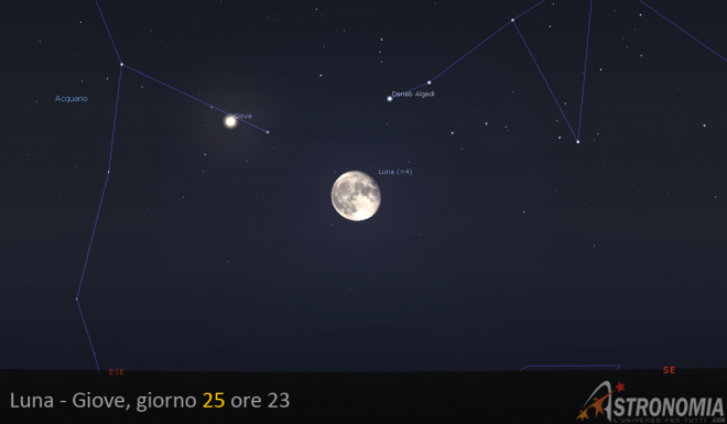 Congiunzione Luna - Giove, giorno 25 ore 23