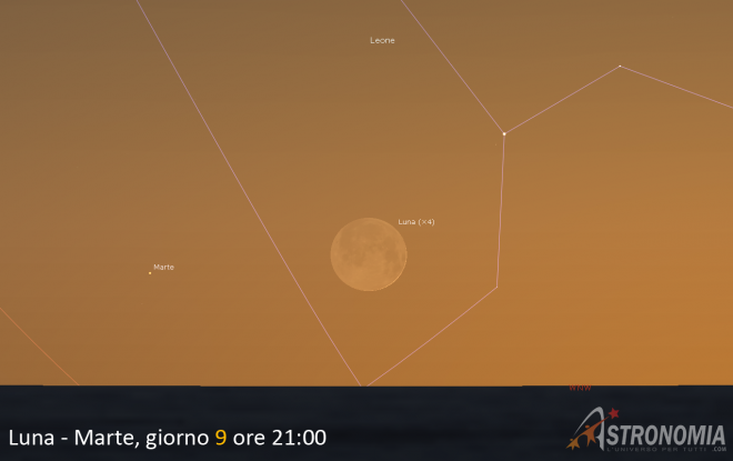Congiunzione Luna - Marte, giorno 9 ore 21:00