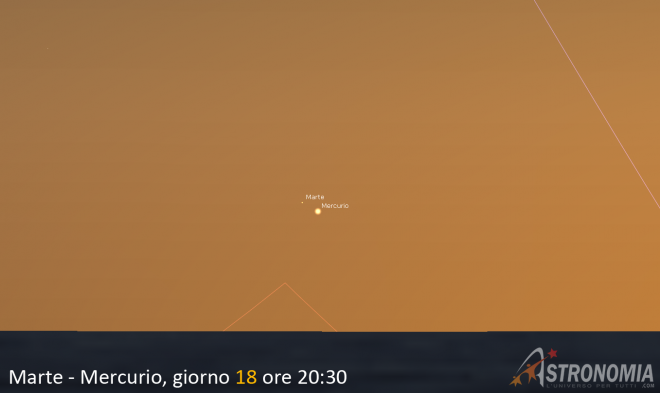 Congiunzione Merte - Mercurio, giorno 18 ore 20:30