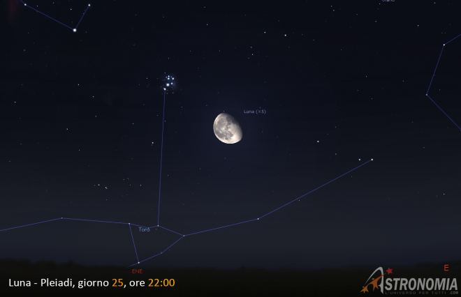 Congiunzione Luna - Pleiadi, giorno 25 ore 20:30