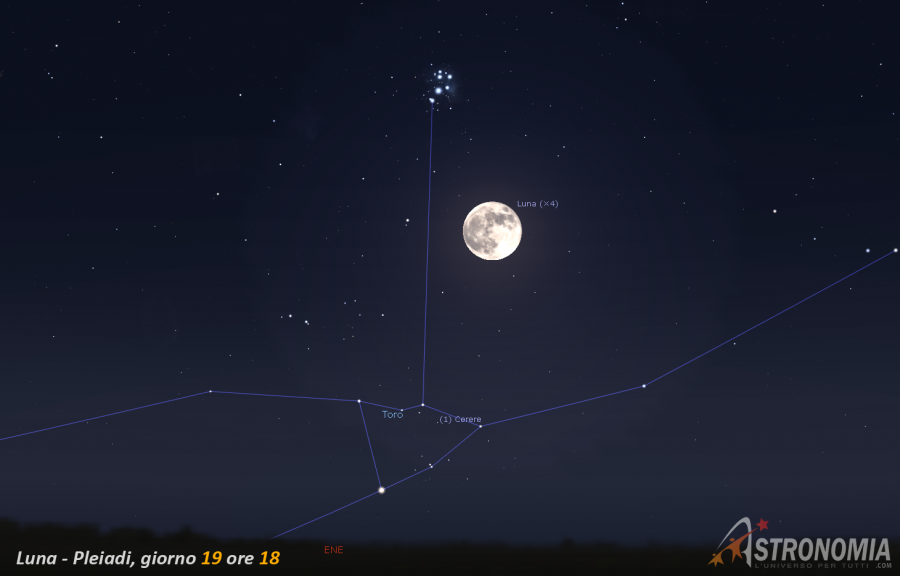 Congiunzione Luna - Pleiadi, giorno 19 ore 18:00