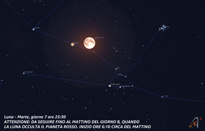 Occultazione di Marte da parte della Luna, giorno 8 ore 6 circa