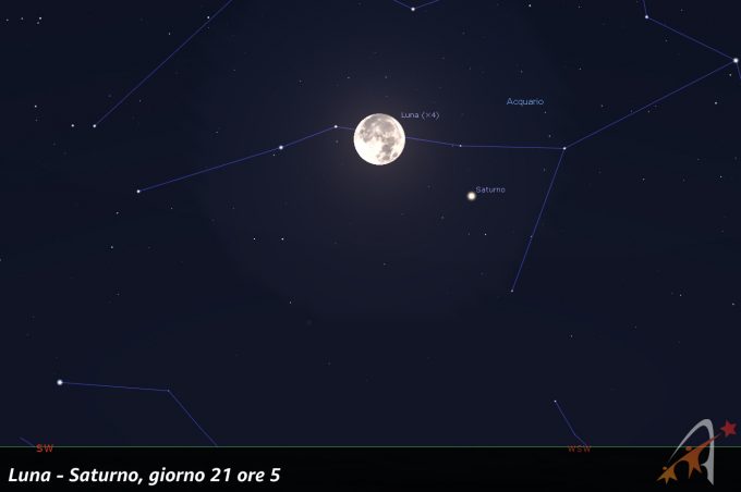 Congiunzione Luna - Saturno, giorno 31 ore 5