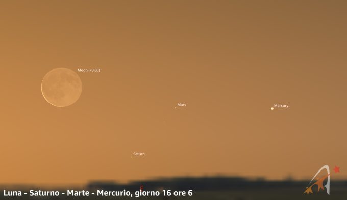 Congiunzione Luna - Saturno - Marte - Mercurio, giorno 16 ore 6